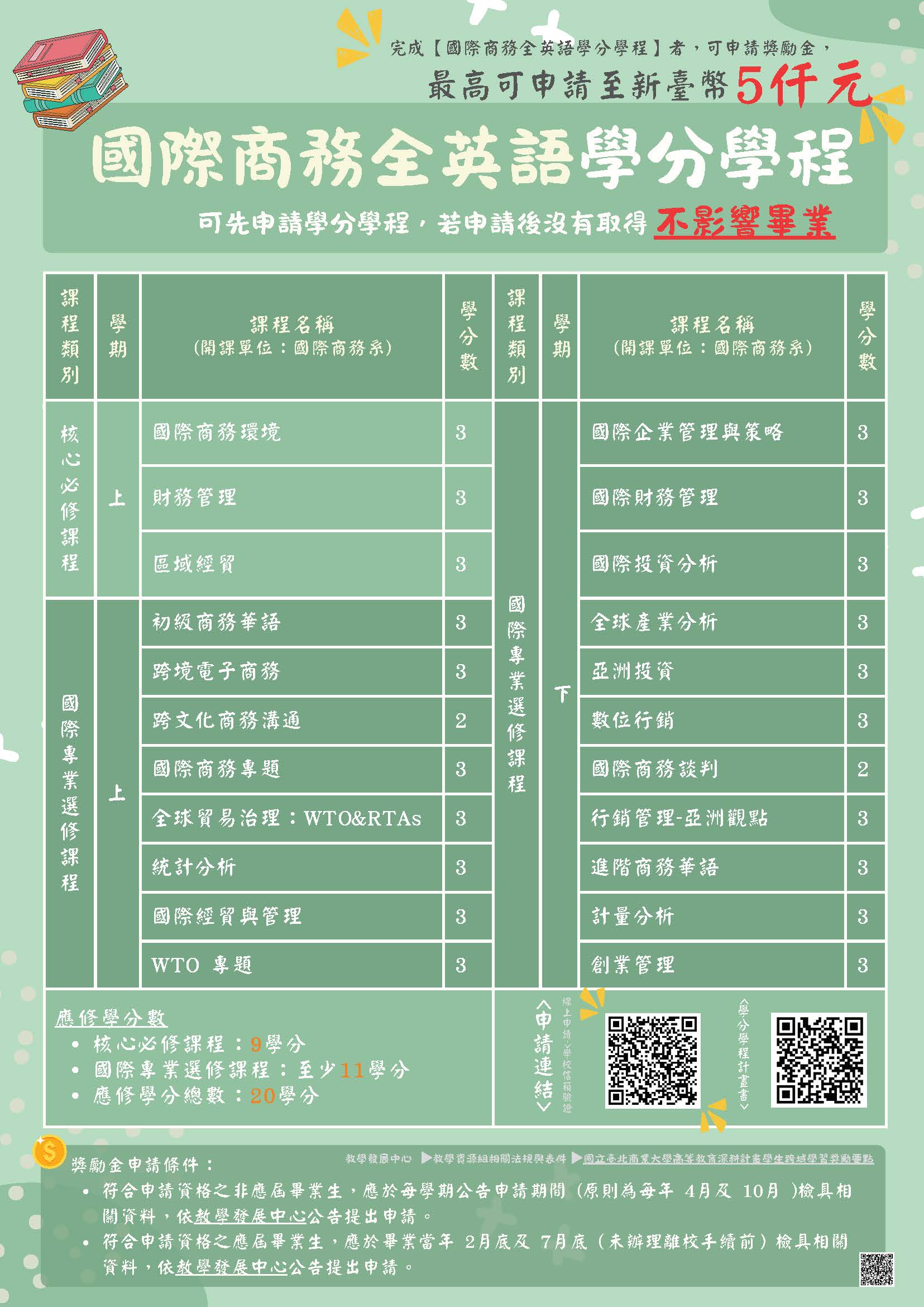 連結到國際商務全英語學分學程